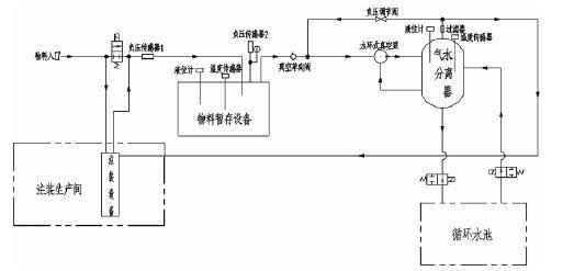 beat365手机站·网站在线官网-Beat365(中国),佛山水泵厂,水环真空泵,beat365手机站·网站在线官网-Beat365(中国)厂