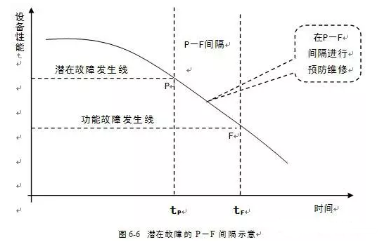 beat365手机站·网站在线官网-Beat365(中国)潜在故障
